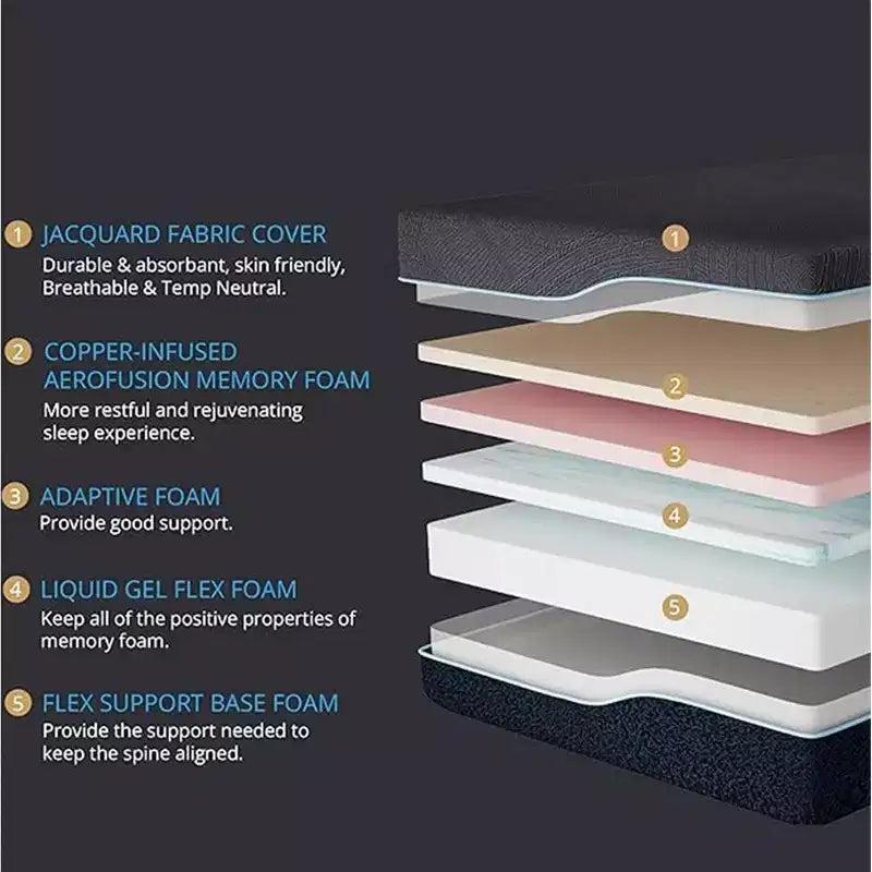 Matelas en mousse à mémoire de forme au gel infusé de cuivre Ego Platinum 14 Medium